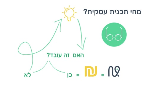 מהי תכנית עסקית
