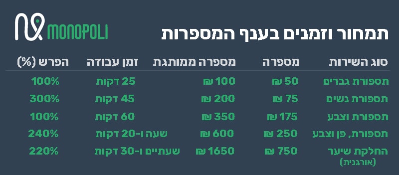 מחירון תספורות